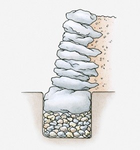 An example of a simple drystone retaining wall with base and filler.